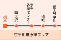 京王相模原線エリア